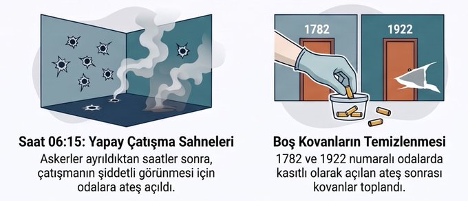 06:15'te yapay çatışma sahneleri ve boş kovanların temizlenmesini anlatan infografik